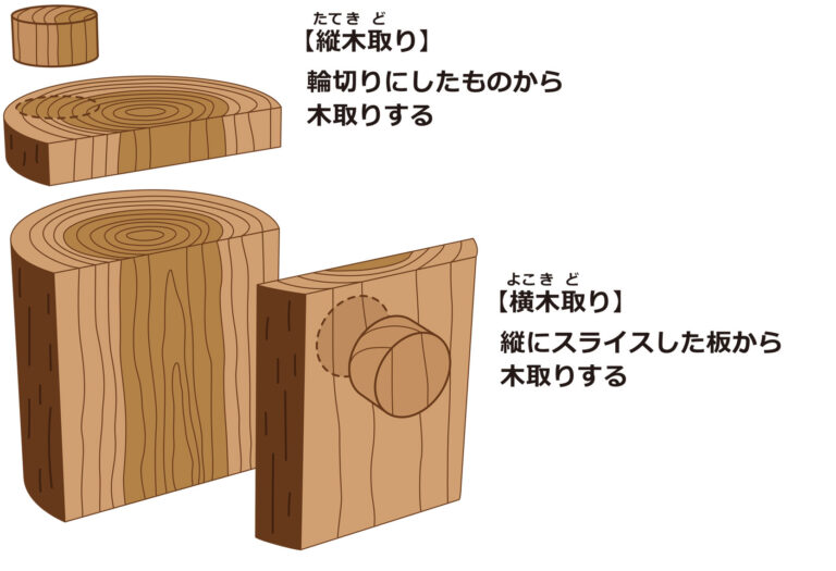 素材を活かしていくために -廃材を無くす取り組み- Lemnos